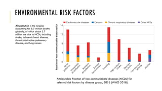Epidemiology of Non-communicable diseases.pptx