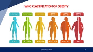 Epidemiology of Obesity [Global and Indian Scenario]] | PPTX