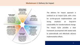 Epidemiology of Obesity [Global and Indian Scenario]] | PPTX
