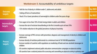Epidemiology of Obesity [Global and Indian Scenario]] | PPTX