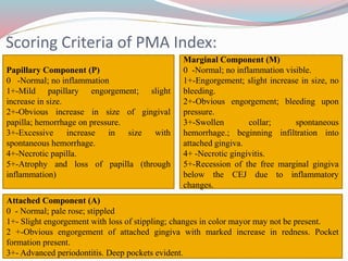 Epidemiology of periodontal disease | PPTX