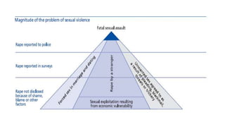 Sexual Assault Reported Pyramid Stats Epidemiology of sexual assault | PPTX