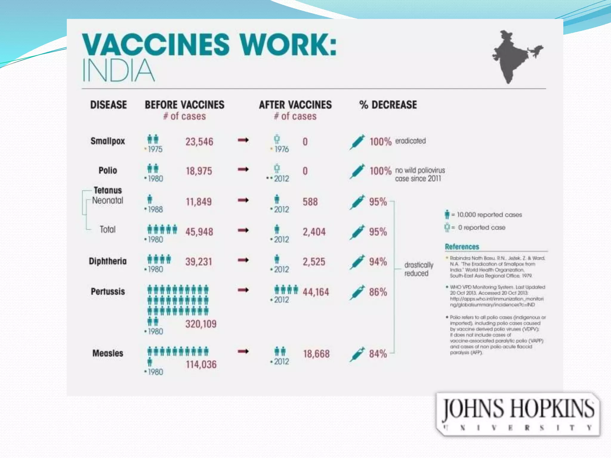 Epidemiology of smallpox,chickenpox,rubella and measles