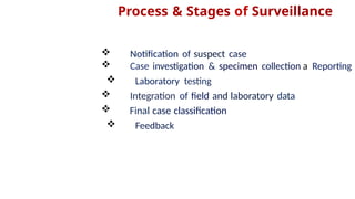 Epi Case Process Classification Algorithm Epidemiology of Vaccine Preventable Disease and NIP.pptx