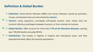 Epidemiology of Vector-Borne Diseases.pptx