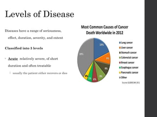 Levels of Disease
Diseases have a range of seriousness,
effect, duration, severity, and extent
Classified into 3 levels
• Acute relatively severe, of short
duration and often treatable
 usually the patient either recovers or dies
 