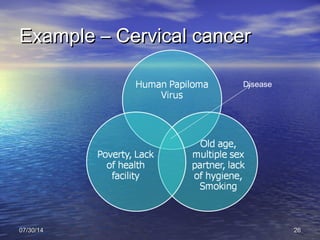Example – Cervical cancerExample – Cervical cancer
07/30/1407/30/14 2626
Disease
 