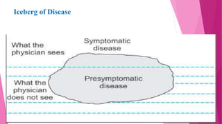 Iceberg of Disease
 