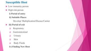 Susceptible Host
 Low immunity person
 High risk person
i) Portal of entry
ii) Suitable Places
Develop/ Multiplication/Disease/Carrier
 iii) Portal of exit
 Respiratory
 Gastrointestinal
 Urinary
 Skin
 Body Fluids
iv) Finding New Host
 