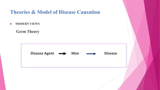 Theories & Model of Disease Causation
 MODERN VIEWS
Germ Theory
Disease Agent Man Disease
 