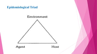 Epidemiological Triad
 