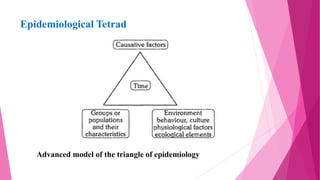 Epidemiological Tetrad
Advanced model of the triangle of epidemiology
 