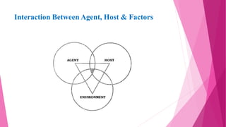 Interaction Between Agent, Host & Factors
 