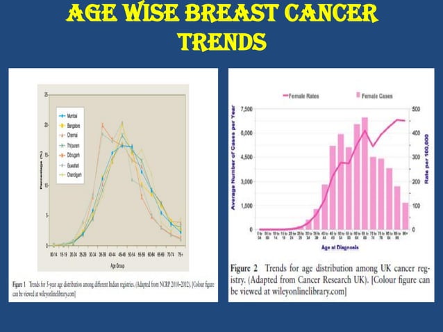 Epidemiology of Breast Cancer | PDF | Cancer | Diseases and Conditions
