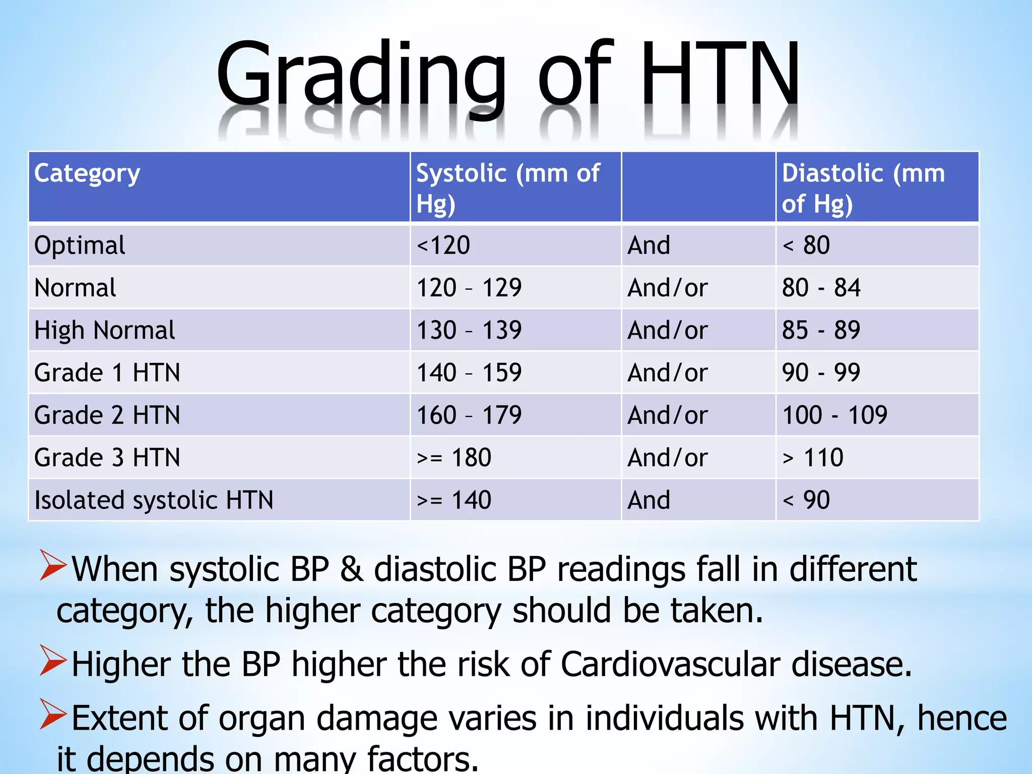 Epidemiology prevention control of hypertension | PPTX