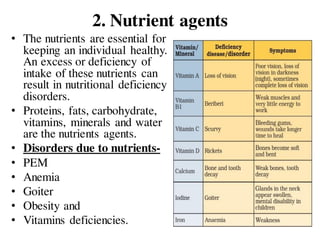 2. Nutrient agents
• The nutrients are essential for
keeping an individual healthy.
An excess or deficiency of
intake of these nutrients can
result in nutritional deficiency
disorders.
• Proteins, fats, carbohydrate,
vitamins, minerals and water
are the nutrients agents.
• Disorders due to nutrients-
• PEM
• Anemia
• Goiter
• Obesity and
• Vitamins deficiencies.
 