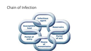 Epidemiology v1.2 unit 2 | PDF
