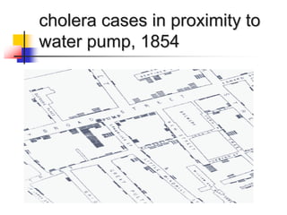 cholera cases in proximity to
water pump, 1854
 