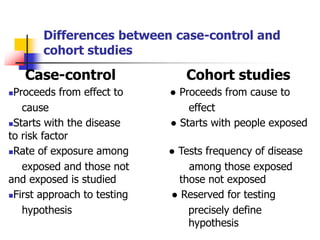 Differences between case-control and
cohort studies
Case-control Cohort studies
Proceeds from effect to ● Proceeds from cause to
cause effect
Starts with the disease ● Starts with people exposed
to risk factor
Rate of exposure among ● Tests frequency of disease
exposed and those not among those exposed
and exposed is studied those not exposed
First approach to testing ● Reserved for testing
hypothesis precisely define
hypothesis
 