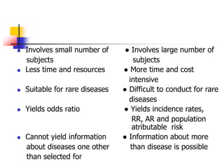  Involves small number of ● Involves large number of
subjects subjects
 Less time and resources ● More time and cost
intensive
 Suitable for rare diseases ● Difficult to conduct for rare
diseases
 Yields odds ratio ● Yields incidence rates,
RR, AR and population
atributable risk
 Cannot yield information ● Information about more
about diseases one other than disease is possible
than selected for
 