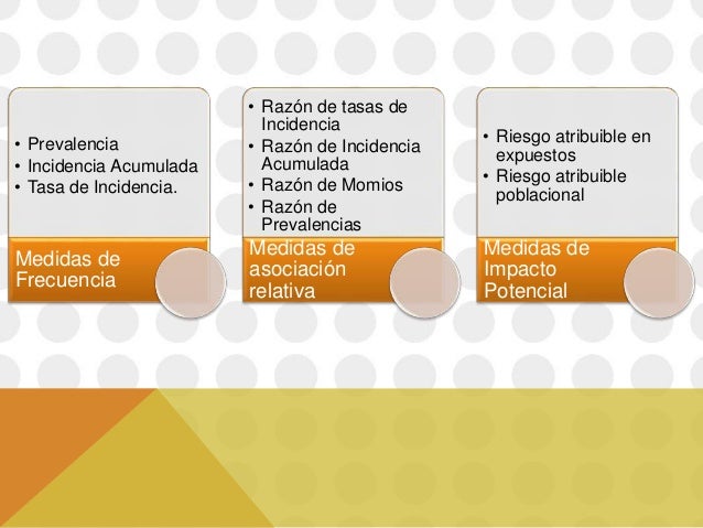MEDICIONES EPIDEMIOLOGICAS