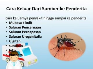 Cara Keluar Dari Sumber ke Penderita
cara keluarnya penyakit hingga sampai ke penderita
• Mukosa / kulit
• Saluran Pencernaan
• Saluran Pernapasan
• Saluran Urogenitalia
• Gigitan
• suntikan
• luka
• Plasenta
 