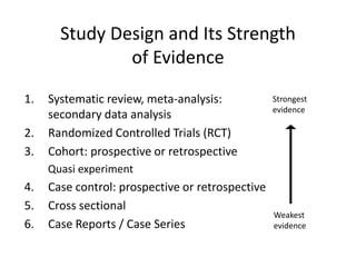 Study Design and Its Strength
of Evidence
1. Systematic review, meta-analysis:
secondary data analysis
2. Randomized Controlled Trials (RCT)
3. Cohort: prospective or retrospective
Quasi experiment
4. Case control: prospective or retrospective
5. Cross sectional
6. Case Reports / Case Series
Strongest
evidence
Weakest
evidence
 
