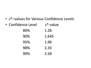 • z*–values for Various Confidence Levels
• Confidence Level z*-value
80% 1.28
90% 1.645
95% 1.96
98% 2.33
99% 2.58
 