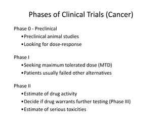 Phases of Clinical Trials (Cancer)
Phase 0 - Preclinical
•Preclinical animal studies
•Looking for dose-response
Phase I
•Seeking maximum tolerated dose (MTD)
•Patients usually failed other alternatives
Phase II
•Estimate of drug activity
•Decide if drug warrants further testing (Phase III)
•Estimate of serious toxicities
 