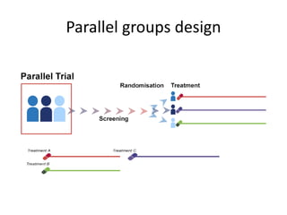 Parallel groups design
 
