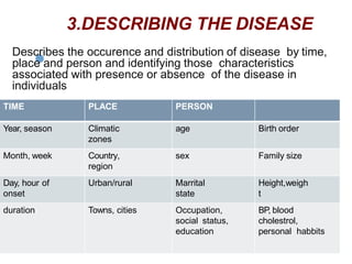 3.DESCRIBING THE DISEASE
Describes the occurence and distribution of disease by time,
place and person and identifying those characteristics
associated with presence or absence of the disease in
individuals
TIME PLACE PERSON
Year, season Climatic
zones
age Birth order
Month, week Country,
region
sex Family size
Day, hour of
onset
Urban/rural Marrital
state
Height,weigh
t
duration Towns, cities Occupation,
social status,
education
BP, blood
cholestrol,
personal habbits
 
