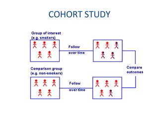 COHORT STUDY
 