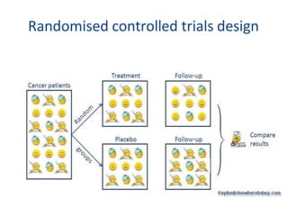 Randomised controlled trials design
 