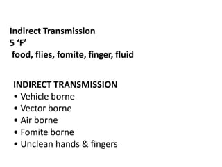 Indirect Transmission
5 ‘F’
food, flies, fomite, finger, fluid
INDIRECT TRANSMISSION
• Vehicle borne
• Vector borne
• Air borne
• Fomite borne
• Unclean hands & fingers
 