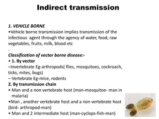 Indirect transmission
1. VEHICLE BORNE
•Vehicle borne transmission implies transmission of the
infectious agent through the agency of water, food, raw
vegetables, fruits, milk, blood etc
.
Classification of vector borne disease:-
• 1. By vector
–Invertebrate Eg-arthropods( flies, mosquitoes, cockroach,
ticks, mites, bugs)
– Vertebrate Eg-mice, rodents
2. By transmission chain
• Man and a non vertebrate host (man-mosquitoe- man in
malaria)
•Man , another vertebrate host and a non vertebrate host
(bird- arthropod-man)
• Man and 2 intermediate host (man-cyclops-fish-man)
 