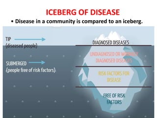 ICEBERG OF DISEASE
• Disease in a community is compared to an iceberg.
 
