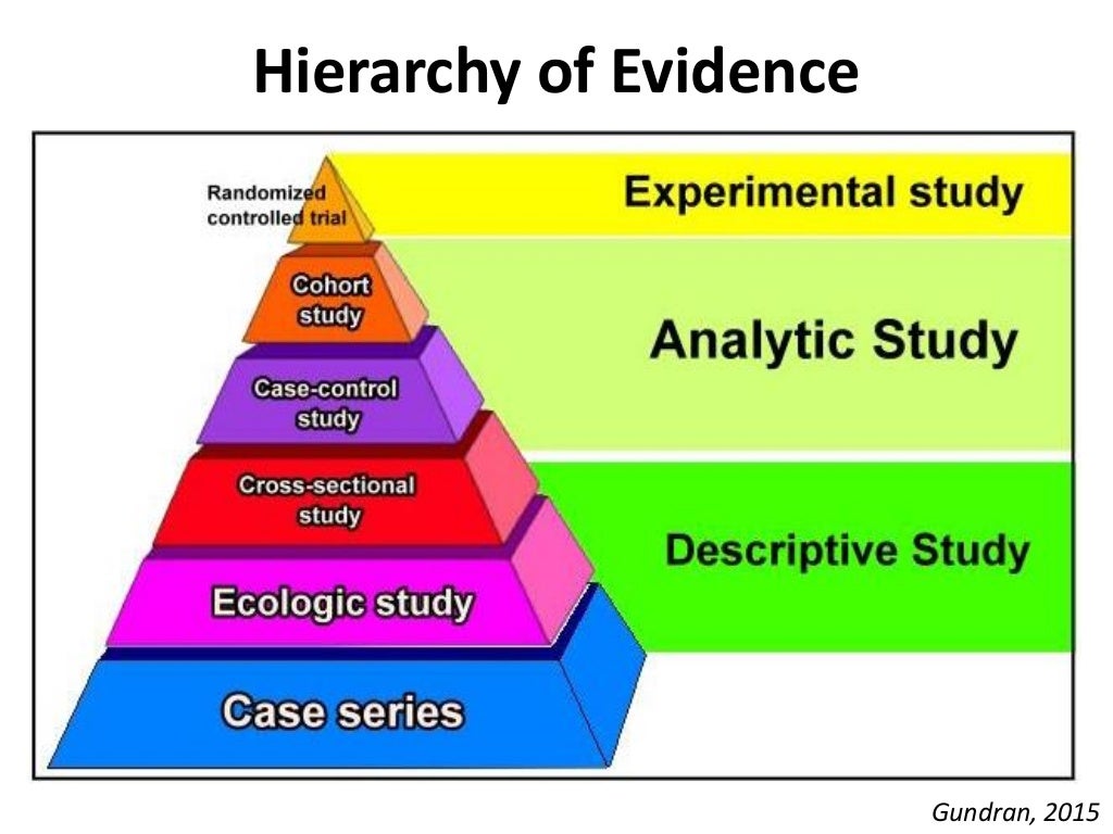 Epidemiological Studies