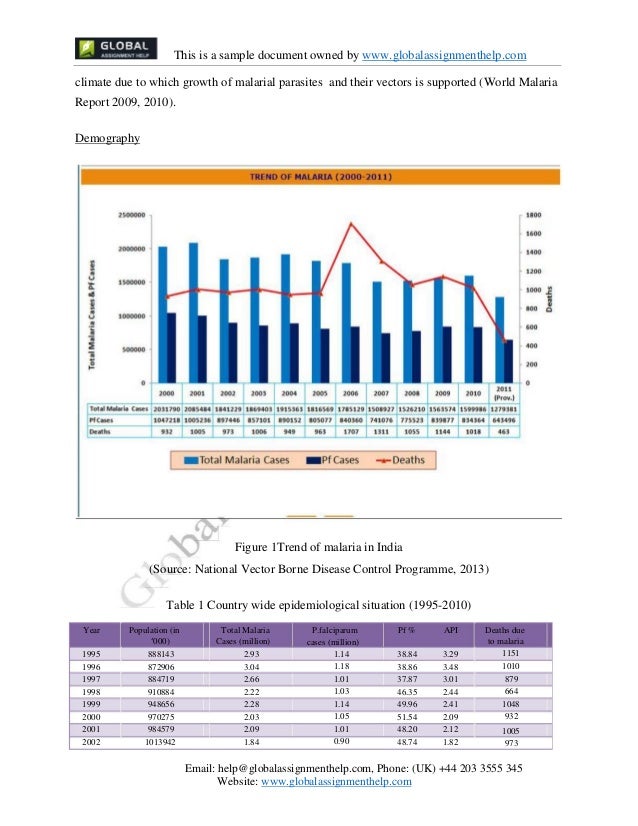 Epidemiology homework help