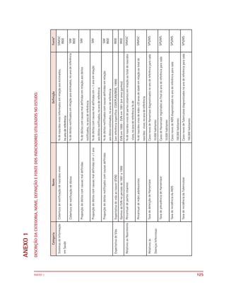 ANEXO 1
          DESCRIÇÃO DA CATEGORIA, NOME, DEFINIÇÃO E FONTE DOS INDICADORES UTILIZADOS NO ESTUDO.




ANEXO 1
125
 