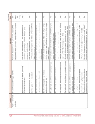 126   EPIDEMIOLOGIA DAS DESIGUALDADES EM SAÚDE NO BRASIL: UM ESTUDO EXPLORATÓRIO
 