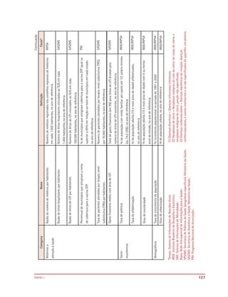 ANEXO 1
          *Sinasc: Sistema de Informações de Nascidos Vivos;                                       (1) Doenças diarréicas = Doenças infecciosas intestinais.
          IBGE: Instituto Brasileiro de Geografia e Estatística;                                   (2) Neoplasias de útero = Neoplasias malignas do colo do útero, do corpo do útero, e
          SIM: Sistema de Informações de Mortalidade;                                              neoplasias malignas do útero, porção não especificada.
          Ripsa: Rede Interagencial de Informações para a Saúde;                                   (3) Doenças cardiovasculares = Doenças isquêmicas do coração, doenças
          SPS/MS: Secretaria de Políticas de Saúde (programas específicos), Ministério da Saúde;   cerebrovasculares, e outros transtornos e os não especificados do aparelho circulatório.
          SAS/MS: Secretaria de Assistência a Saúde, Ministério da Saúde;
          PNI: Programa Nacional de Imunização.




127
 