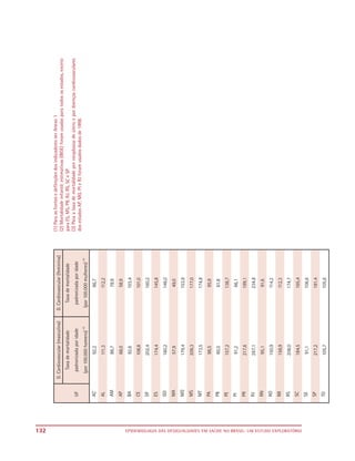 132
                                                                             (1) Para as fontes e definições dos indicadores ver Anexo 1
                                                                             (2) Mortalidade infantil: estimativas (IBGE) foram usadas para todos os estados, exceto
                                                                             para ES, MS, PR, RJ, RS, SC e SP.
                                                                             (3) Para a taxa de mortalidade por neoplasias de útero e por doenças cardiovasculares
                                                                             dos estados AP, MG, PI e RJ foram usados dados de 1998.




EPIDEMIOLOGIA DAS DESIGUALDADES EM SAÚDE NO BRASIL: UM ESTUDO EXPLORATÓRIO
 