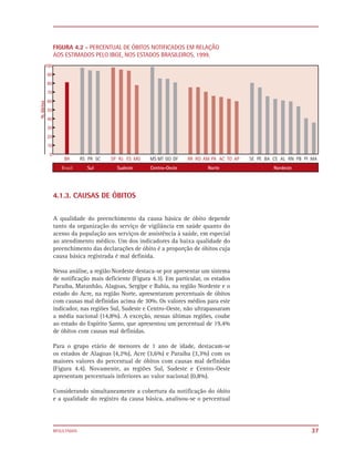 FIGURA 4.2 - PERCENTUAL DE ÓBITOS NOTIFICADOS EM RELAÇÃO
AOS ESTIMADOS PELO IBGE, NOS ESTADOS BRASILEIROS, 1999.




4.1.3. CAUSAS DE ÓBITOS


A qualidade do preenchimento da causa básica de óbito depende
tanto da organização do serviço de vigilância em saúde quanto do
acesso da população aos serviços de assistência à saúde, em especial
ao atendimento médico. Um dos indicadores da baixa qualidade do
preenchimento das declarações de óbito é a proporção de óbitos cuja
causa básica registrada é mal definida.

Nessa análise, a região Nordeste destaca-se por apresentar um sistema
de notificação mais deficiente (Figura 4.3). Em particular, os estados
Paraíba, Maranhão, Alagoas, Sergipe e Bahia, na região Nordeste e o
estado do Acre, na região Norte, apresentaram percentuais de óbitos
com causas mal definidas acima de 30%. Os valores médios para este
indicador, nas regiões Sul, Sudeste e Centro-Oeste, não ultrapassaram
a média nacional (14,8%). A exceção, nessas últimas regiões, coube
ao estado do Espírito Santo, que apresentou um percentual de 19,4%
de óbitos com causas mal definidas.

Para o grupo etário de menores de 1 ano de idade, destacam-se
os estados de Alagoas (4,2%), Acre (3,6%) e Paraíba (3,3%) com os
maiores valores do percentual de óbitos com causas mal definidas
(Figura 4.4). Novamente, as regiões Sul, Sudeste e Centro-Oeste
apresentam percentuais inferiores ao valor nacional (0,8%).

Considerando simultaneamente a cobertura da notificação do óbito
e a qualidade do registro da causa básica, analisou-se o percentual




RESULTADOS                                                               37
 
