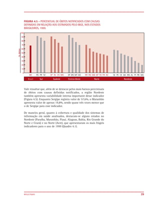 FIGURA 4.5 - PERCENTUAL DE ÓBITOS NOTIFICADOS COM CAUSAS
DEFINIDAS EM RELAÇÃO AOS ESTIMADOS PELO IBGE, NOS ESTADOS
BRASILEIROS, 1999.




Vale ressaltar que, além de se destacar pelos mais baixos percentuais
de óbitos com causas definidas notificados, a região Nordeste
também apresenta variabilidade interna importante desse indicador
(Figura 4.5). Enquanto Sergipe registra valor de 57,6%, o Maranhão
apresenta valor de apenas 19,8%, sendo quase três vezes menor que
o de Sergipe para esse indicador.

De maneira geral, quanto à cobertura e qualidade dos sistemas de
informação em saúde analisados, destacam-se alguns estados no
Nordeste (Paraíba, Maranhão, Piauí, Alagoas, Bahia, Rio Grande do
Norte e Ceará) e no Norte (Acre), que apresentaram os mais frágeis
indicadores para o ano de 1999 (Quadro 4.1).




RESULTADOS                                                              39
 