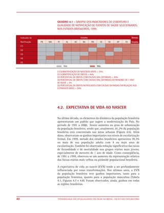 QUADRO 4.1 - SINOPSE DOS INDICADORES DE COBERTURA E
     QUALIDADE DE NOTIFICAÇÃO DE EVENTOS DE SAÚDE SELECIONADOS,
     NOS ESTADOS BRASILEIROS, 1999.




     (1) SUBNOTIFICAÇÃO DE NASCIDOS VIVOS > 25%
     (2) SUBNOTIFICAÇÃO DE ÓBITOS > 40%
     (3) PERCENTUAL DE ÓBITOS COM CAUSAS MAL DEFINIDAS > 30%
     (4) PERCENTUAL DE ÓBITOS COM CAUSAS MAL DEFINIDAS EM MENORES DE 1 ANO
     DE IDADE > 3%
     (5) PERCENTUAL DE ÓBITOS NOTIFICADOS COM CAUSAS DEFINIDAS EM RELAÇÃO AOS
     ESTIMADOS (IBGE) < 50%




     4.2. EXPECTATIVA DE VIDA AO NASCER

     Na última década, os elementos da dinâmica da população brasileira
     apresentaram um padrão que sugere a modernização do País. No
     período de 1991 a 2000, houve aumento no grau de urbanização
     da população brasileira, sendo que, atualmente, 81,2% da população
     brasileira está concentrada nas áreas urbanas (Figura 4.6). Além
     disso, observaram-se ganhos importantes nos níveis de escolarização
     formal. Em 1999, metade dos estados brasileiros apresentou 70,3%
     ou mais de sua população adulta com 4 ou mais anos de
     escolarização. Também foi observada redução significativa das taxas
     de fecundidade e de mortalidade nos grupos etários mais jovens,
     especialmente de menores de 1 ano de idade. Como conseqüência,
     de 1991 a 1999, observou-se um aumento da representação relativa
     das faixas etárias mais velhas na pirâmide populacional brasileira.

     A expectativa de vida ao nascer (EVN) tende a ser profundamente
     influenciada por essas transformações. Nos últimos anos, a EVN
     da população brasileira teve ganhos importantes, tanto para a
     população feminina, quanto para a população masculina (Tabela
     4.1, Figuras 4.7 e 4.8). Foram observados, ainda, ganhos em todas
     as regiões brasileiras.




40   EPIDEMIOLOGIA DAS DESIGUALDADES EM SAÚDE NO BRASIL: UM ESTUDO EXPLORATÓRIO
 