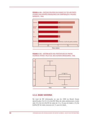 FIGURA 4.18 - EXCESSO RELATIVO DA CHANCE DE TER UM PARTO
     CESÁREO NAS REGIÕES BRASILEIRAS EM COMPARAÇÃO À REGIÃO
     NORDESTE, 1999.




     FIGURA 4.19 - DISTRIBUIÇÃO DOS PERCENTUAIS DE PARTOS
     CESÁREOS TOTAIS E PELO SUS, NOS ESTADOS BRASILEIROS, 1998.




     4.3.2. IDADE MATERNA

     No total de NV informados no ano de 1999 no Brasil, foram
     identificados 752.711 (23,2%) NV filhos de mães adolescentes, tendo
     sido 725.256 (22,3%) NV de mães de 15 a 19 anos de idade e 27.256
     (0,8%) NV de mães menores de 15 anos de idade.



50   EPIDEMIOLOGIA DAS DESIGUALDADES EM SAÚDE NO BRASIL: UM ESTUDO EXPLORATÓRIO
 