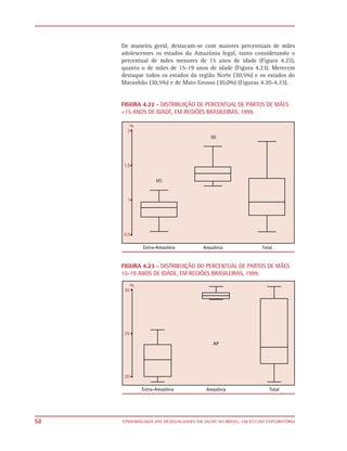 De maneira geral, destacam-se com maiores percentuais de mães
     adolescentes os estados da Amazônia legal, tanto considerando o
     percentual de mães menores de 15 anos de idade (Figura 4.22),
     quanto o de mães de 15-19 anos de idade (Figura 4.23). Merecem
     destaque todos os estados da região Norte (30,5%) e os estados do
     Maranhão (30,5%) e de Mato Grosso (30,0%) (Figuras 4.20-4.23).


     FIGURA 4.22 - DISTRIBUIÇÃO DE PERCENTUAL DE PARTOS DE MÃES
     <15 ANOS DE IDADE, EM REGIÕES BRASILEIRAS, 1999.




     FIGURA 4.23 - DISTRIBUIÇÃO DO PERCENTUAL DE PARTOS DE MÃES
     15-19 ANOS DE IDADE, EM REGIÕES BRASILEIRAS, 1999.




52   EPIDEMIOLOGIA DAS DESIGUALDADES EM SAÚDE NO BRASIL: UM ESTUDO EXPLORATÓRIO
 
