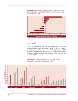FIGURA 4.30 - DIFERENÇA ABSOLUTA ENTRE A TAXA DE DETECÇÃO
     DA HANSENÍASE DO ESTADO E DA REGIÃO AMAZÔNICA (8,6 CASOS
     POR 10.000 HAB.), 1999.




     4.4.1.2. AIDS

     A taxa de incidência da Aids por 100.000 habitantes foi analisada
     segundo estados e regiões brasileiras (Figuras 4.31 e 4.32). Em 1999,
     o Brasil apresentou 9,5 casos novos de Aids para cada 100.000
     habitantes, representando cerca de 155 mil casos novos da doença
     no ano. A mediana nacional desse indicador foi de 5,3 casos para
     cada 100.000 hab.


     FIGURA 4.31 - TAXA DE INCIDÊNCIA DE AIDS POR 100.000
     HABITANTES, NOS ESTADOS BRASILEIROS, 1999.




58   EPIDEMIOLOGIA DAS DESIGUALDADES EM SAÚDE NO BRASIL: UM ESTUDO EXPLORATÓRIO
 