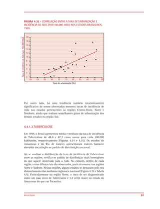 FIGURA 4.33 - CORRELAÇÃO ENTRE A TAXA DE URBANIZAÇÃO E
INCIDÊNCIA DE AIDS (POR 100.000 HAB.) NOS ESTADOS BRASILEIROS,
1999.




Por outro lado, há uma tendência também estatisticamente
significativa de serem observadas menores taxas de incidência de
Aids nos estados pertencentes às regiões Centro-Oeste, Norte e
Nordeste, ainda que tenham semelhantes graus de urbanização dos
demais estados na região Sul.


4.4.1.3.TUBERCULOSE

Em 1999, o Brasil apresentou média e mediana da taxa de incidência
de Tuberculose de 48,0 e 47,3 casos novos para cada 100.000
habitantes, respectivamente (Figuras 4.34 e 4.35). Os estados do
Amazonas e do Rio de Janeiro apresentaram valores bastante
elevados em relação ao padrão de distribuição nacional.

Ao se analisar a distribuição da taxa de incidência de Tuberculose
entre as regiões, verifica-se padrão de distribuição mais homogêneo
do que aquele observado para a Aids. No entanto, dentro de cada
região, certos diferenciais são observados, particularmente nas regiões
Norte e Sudeste. Nessas regiões, alguns estados se destacam pelo seu
distanciamento das medianas regional e nacional (Figura 4.35 e Tabela
4.5). Particularmente na região Norte, o risco de ser diagnosticado
como um caso novo de Tuberculose é 3,4 vezes maior no estado do
Amazonas do que em Tocantins.



RESULTADOS                                                                61
 
