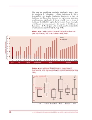 Não pôde ser identificada associação significativa entre a taxa
     de incidência de Tuberculose e alguns indicadores de NSE e
     demográficos nos estados brasileiros. Igualmente, a taxa de
     incidência de Tuberculose também não apresentou associação
     estatisticamente significativa (r=0,04; p=0,82) com as taxas de
     incidência da Aids. Nas regiões Sul e Sudeste, foram observadas
     semelhanças no comportamento das curvas de incidência da
     Tuberculose e da Aids (Figura 4.35). Contudo, essa tendência não foi
     estatisticamente significativa (r=0,35; p=0,44).

     FIGURA 4.34 - TAXAS DE INCIDÊNCIA DE TUBERCULOSE E DE AIDS
     (POR 100.000 HAB.), NOS ESTADOS BRASILEIROS, 1999.




     FIGURA 4.35 - DISTRIBUIÇÃO DAS TAXAS DE INCIDÊNCIA DE
     TUBERCULOSE (POR 100.000 HABITANTES), NAS REGIÕES BRASILEIRAS,
     1999.




62   EPIDEMIOLOGIA DAS DESIGUALDADES EM SAÚDE NO BRASIL: UM ESTUDO EXPLORATÓRIO
 